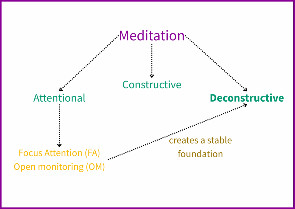 Gamification, Presence and Awareness (Part 1/4)